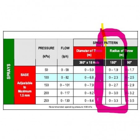 Aquila-jet spike 180 gradi su asta teco